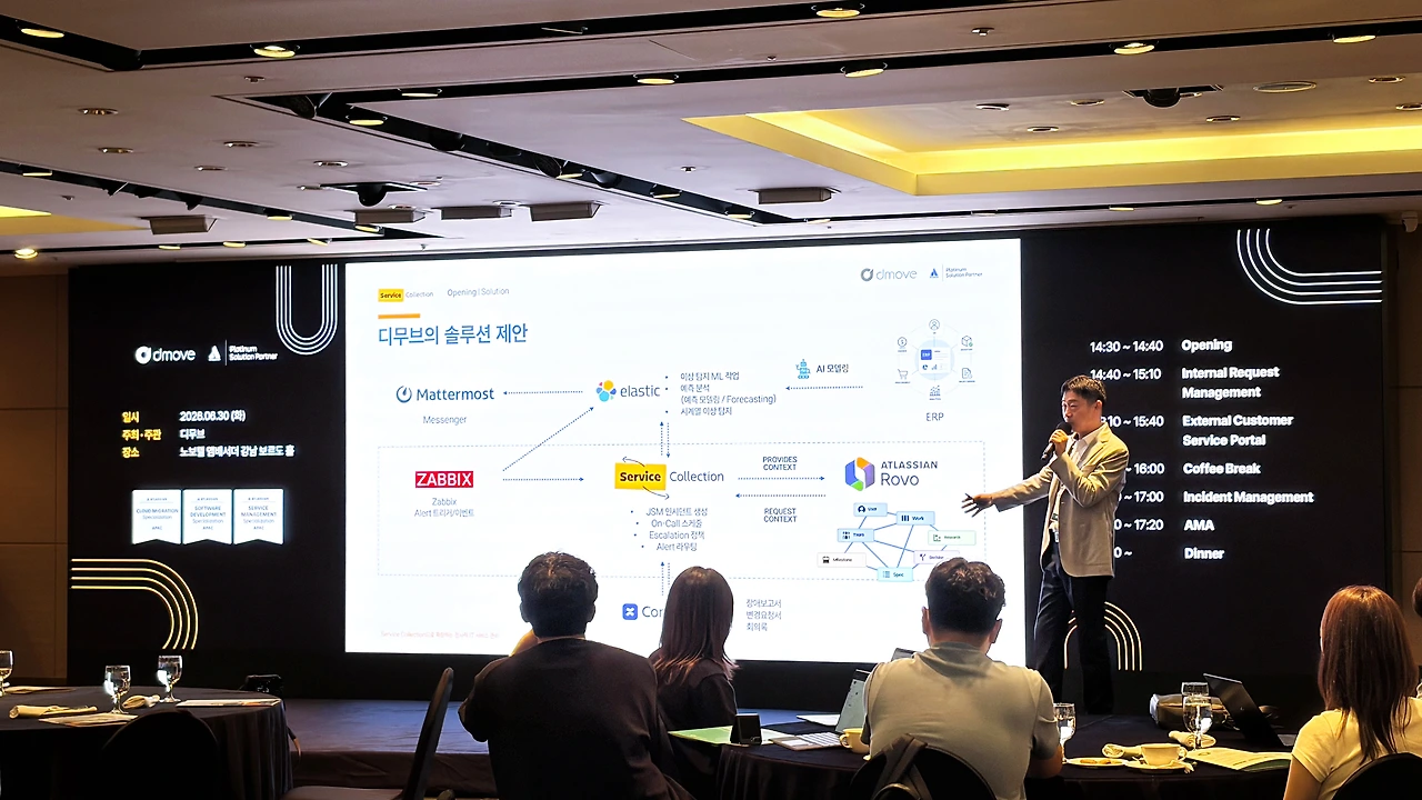 디무브, Atlassian Service Collection으로 ESM 확장 전략 제시